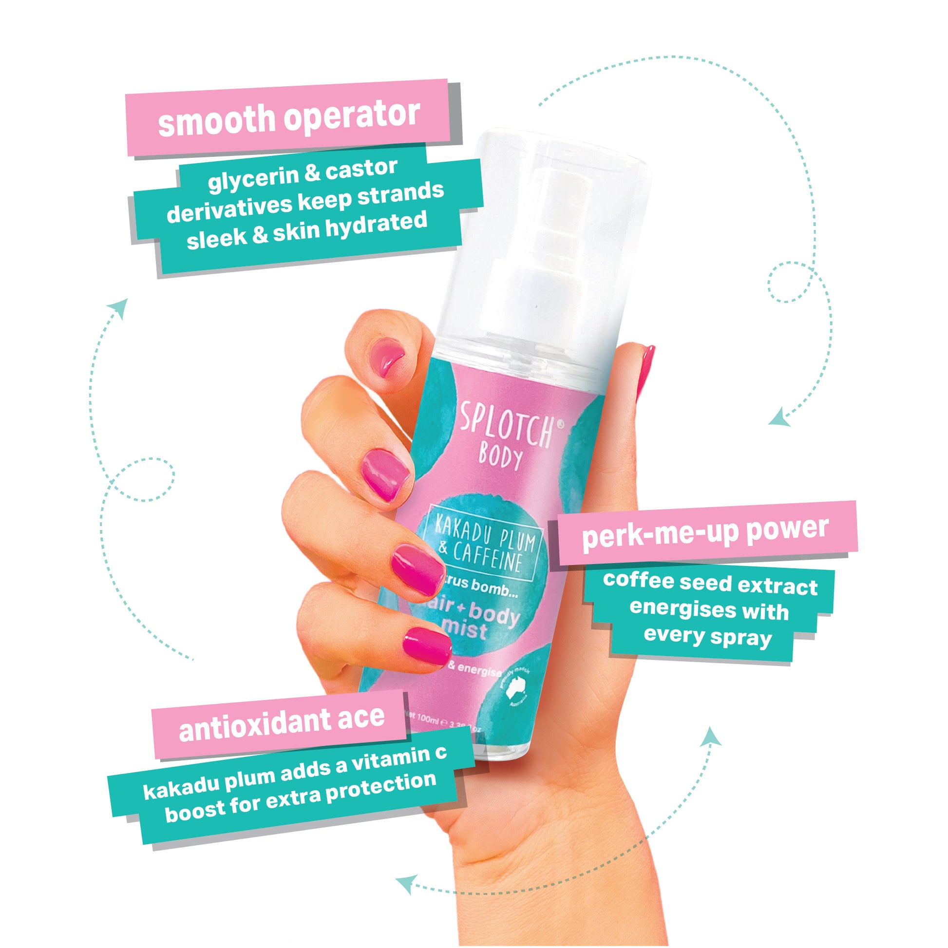 A hand with pink-painted nails holds a small, clear pump bottle of "Splotch Body Kakadu Plum & Caffeine citrus bomb... hair + body mist." Three descriptive labels with corresponding arrows surround the bottle: "smooth operator" states "glycerin & castor derivatives keep strands sleek & skin hydrated"; "perk-me-up power" states "coffee seed extract energises with every spray"; and "antioxidant ace" states "kakadu plum adds a vitamin C boost for extra protection."