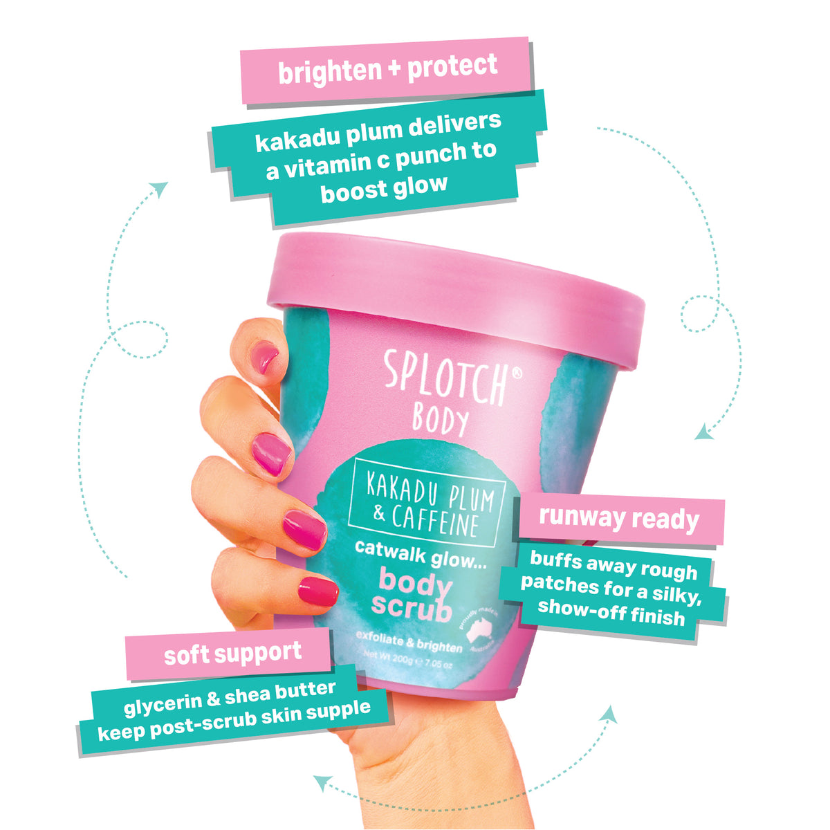A pink tub of SPLOTCH BODY body scrub with a pink lid, featuring teal watercolor splotches on the side. The text on the tub reads: "SPLOTCH BODY," "KAKADU PLUM & CAFFEINE," "catwalk glow... body scrub," and "exfoliate & brighten". The net weight is 200g 7.05oz.