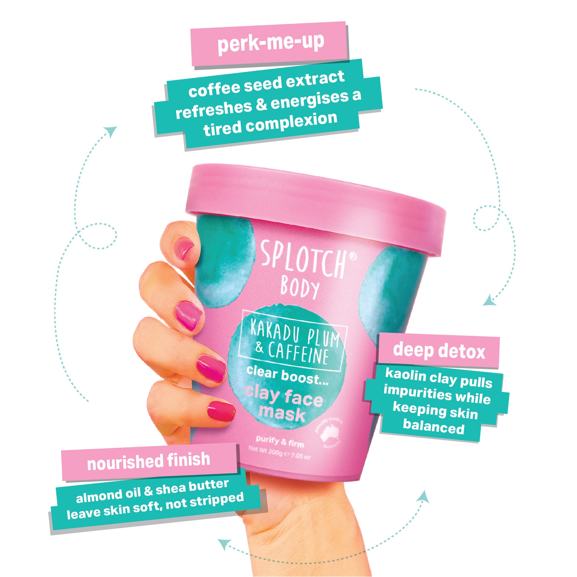 A pink tub of "Splotch Body" "Kakadu Plum & Caffeine clear boost... clay face mask." A hand is shown holding the tub, with text describing its benefits: a "deep detox" with kaolin clay, a "perk-me-up" from coffee seed extract, and a "nourished finish" from almond oil and shea butter. The net weight is 200g 7.05oz.