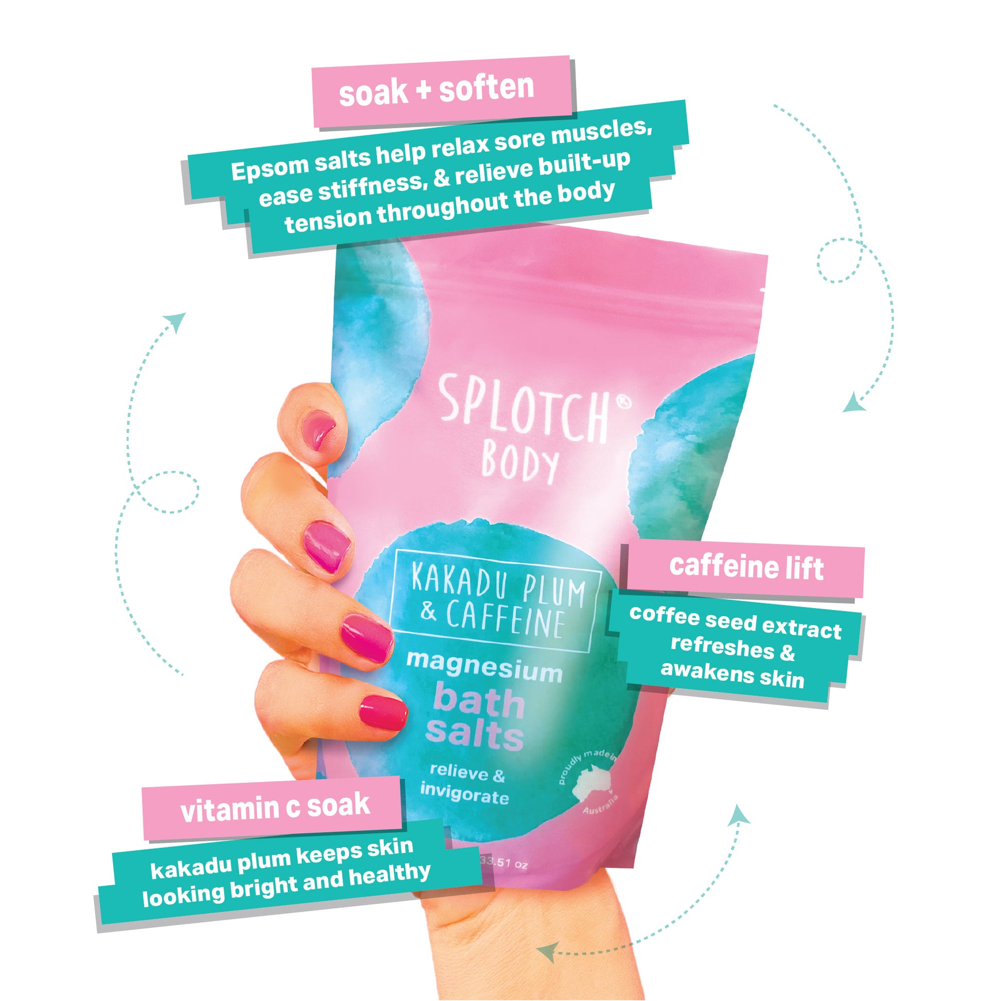 A product marketing image featuring a hand holding a pink pouch of SPLOTCH BODY Kakadu Plum & Caffeine Magnesium Bath Salts, labeled "magnesium bath salts" and "relieve & invigorate." 