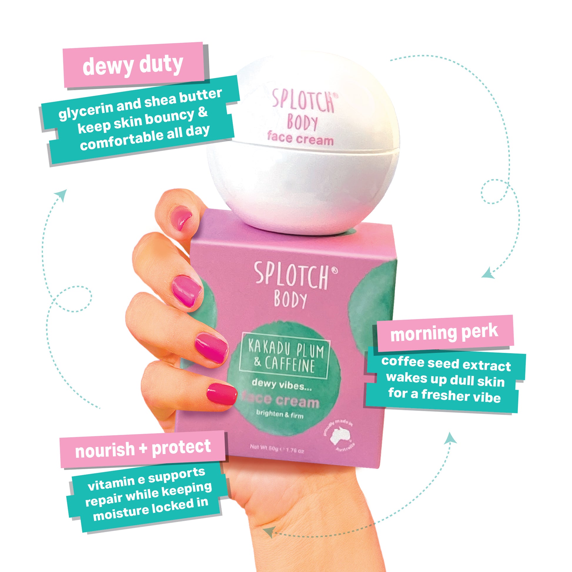 
A hand holds a pink and green box of "SPLOTCH BODY Kakadu Plum & Caffeine dewy vibes... face cream" and a white, spherical jar of "SPLOTCH BODY face cream" resting on top of the box. Text callouts highlight the product's benefits: "dewy duty" (glycerin and shea butter keep skin bouncy and comfortable all day), "morning perk" (coffee seed extract wakes up dull skin for a fresher vibe), and "nourish + protect" (vitamin E supports repair while keeping moisture locked in).