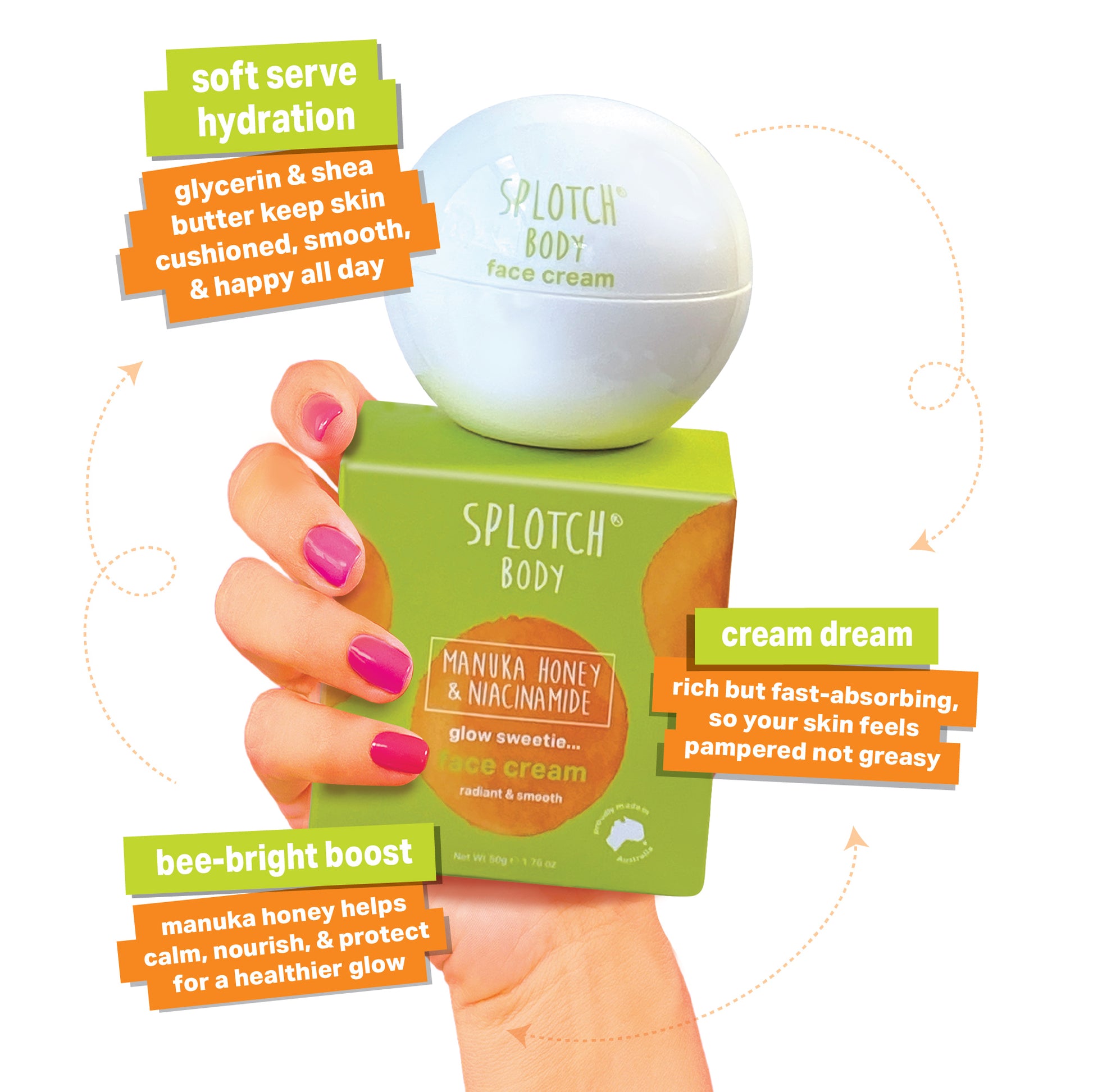 A hand holds a square, olive-green box of SPLOTCH BODY Manuka Honey & Niacinamide glow sweetie... face cream with a white, spherical jar of SPLOTCH BODY face cream resting on top. Callouts highlight the product benefits: "soft serve hydration" (glycerin & shea butter keep skin cushioned, smooth, & happy all day), "cream dream" (rich but fast-absorbing, so your skin feels pampered not greasy), and "bee-bright boost" (manuka honey helps calm, nourish, & protect for a healthier glow).