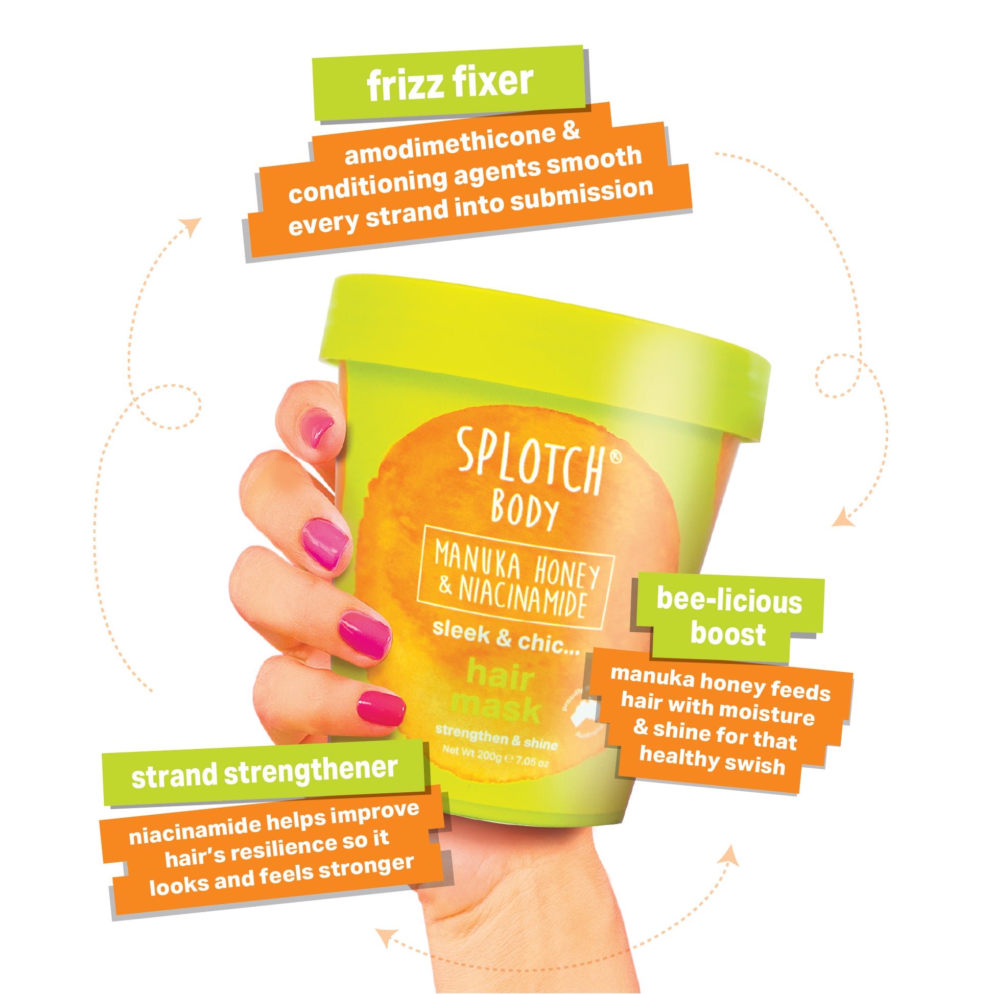 A promotional graphic for Splotch Body "sleek & chic..." hair mask showing a hand with pink nails holding the tub. Text boxes highlight "frizz fixer" agents to smooth strands, Manuka honey for a "bee-licious boost" of moisture, and Niacinamide as a "strand strengthener" to improve hair resilience.