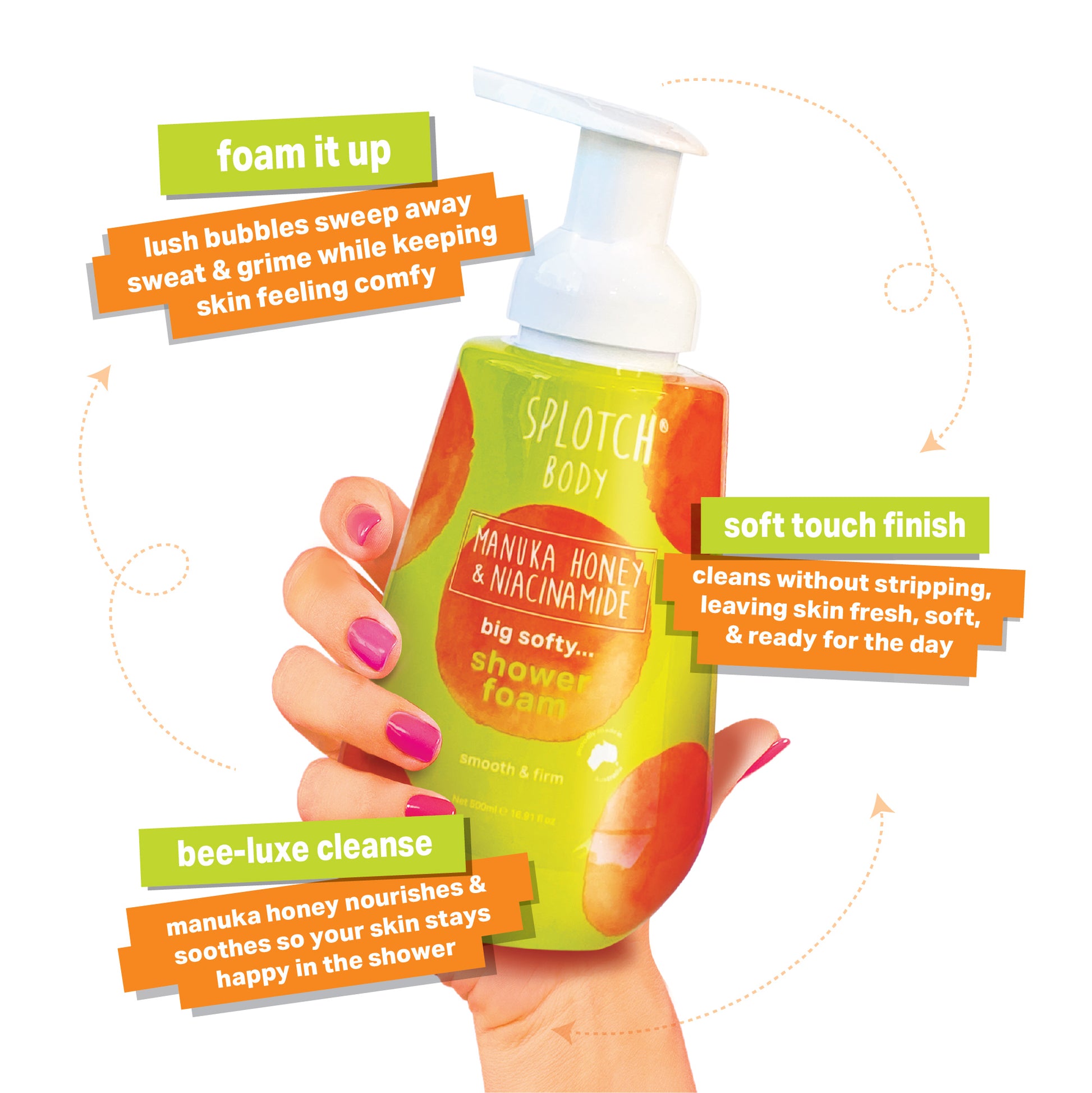 A hand with pink-painted nails holds a bright, lime-green and orange pump bottle of "Splotch Body Manuka Honey & Niacinamide big softy... shower foam." Three descriptive labels with corresponding arrows surround the bottle: "foam it up" states "lush bubbles sweep away sweat & grime while keeping skin feeling comfy"; "soft touch finish" states "cleans without stripping, leaving skin fresh, soft, & ready for the day"; and "bee-luxe cleanse" states "manuka honey nourishes & soothes so your skin stays happy in 
