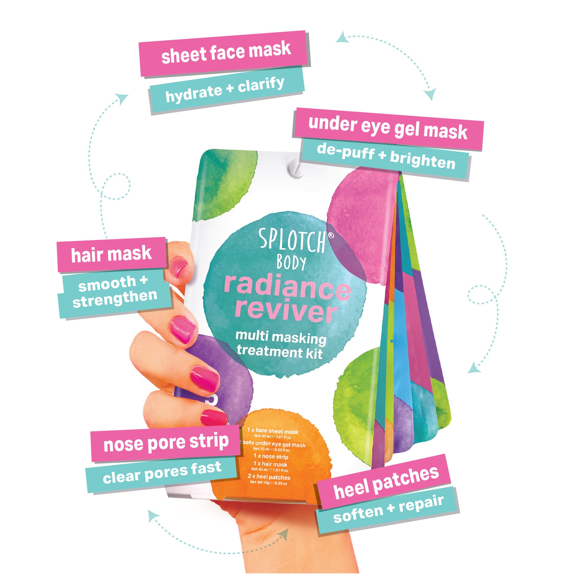Splotch Body Radiance Reviver multi masking treatment kit with colorful packaging on a white background