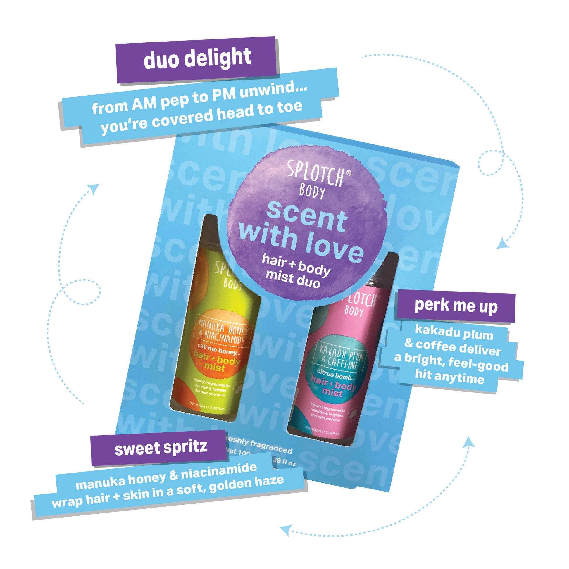 
A blue package labeled SPLOTCH BODY scent with love hair + body mist duo is displayed, containing two spray bottles. The green and orange bottle, Manuka Honey & Niacinamide hair + body mist ("sweet spritz"), is described as wrapping hair & skin in a soft, golden haze. The pink and turquoise bottle, Kakadu Plum & Caffeine hair + body mist ("perk me up"), is noted to deliver a bright, feel-good hit anytime. The set is marketed as a "duo delight" covering users "from AM pep to PM unwind... you're covered head
